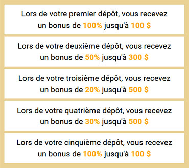 Bonus de bienvenue chez Golden Tiger Casino