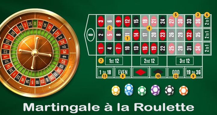 Astuces de la technique de la martingale