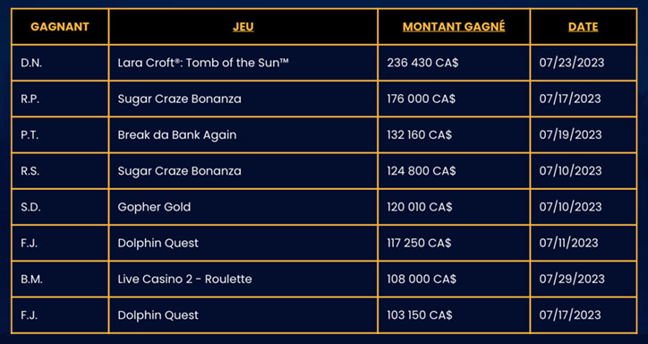 Gagnants de juillet 2023