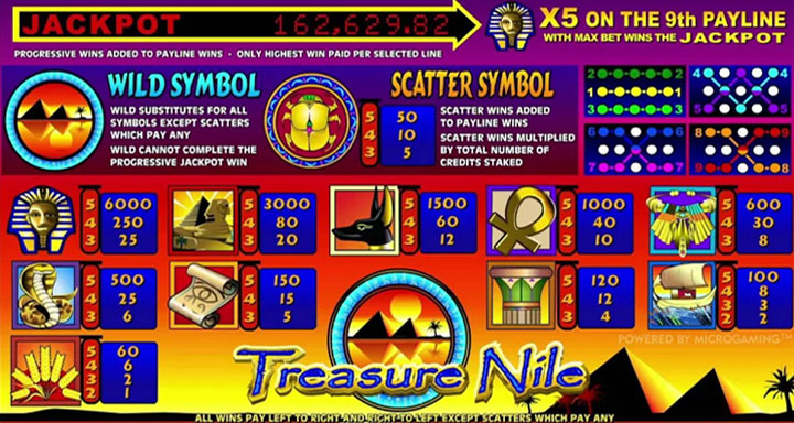 Tableau des gains et des jackpots sur Treasure Nile